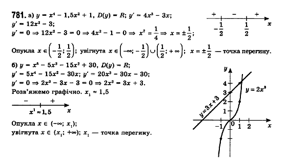 Математика (рівень стандарту) Бевз Г.П., Бевз В.Г., Владімірова Н.Г. Задание 781