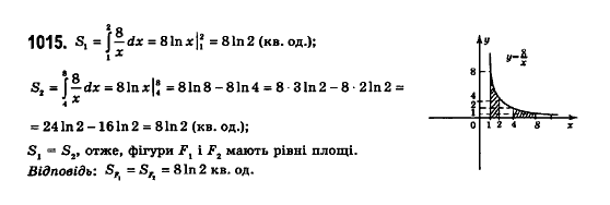 Математика (рівень стандарту) Бевз Г.П., Бевз В.Г., Владімірова Н.Г. Задание 1015