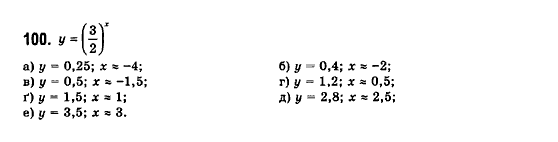 Математика (рівень стандарту) Бевз Г.П., Бевз В.Г., Владімірова Н.Г. Задание 100