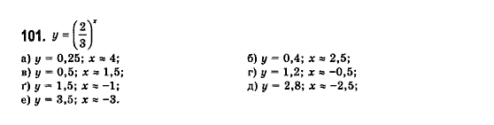 Математика (рівень стандарту) Бевз Г.П., Бевз В.Г., Владімірова Н.Г. Задание 101