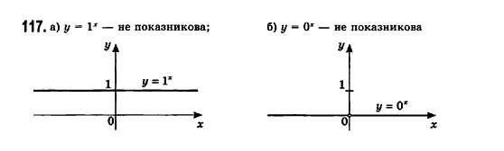 Математика (рівень стандарту) Бевз Г.П., Бевз В.Г., Владімірова Н.Г. Задание 117
