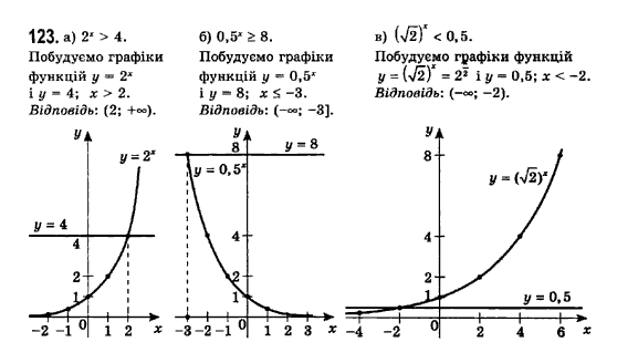 Математика (рівень стандарту) Бевз Г.П., Бевз В.Г., Владімірова Н.Г. Задание 123