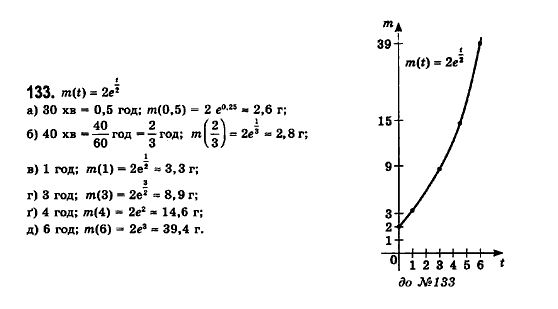 Математика (рівень стандарту) Бевз Г.П., Бевз В.Г., Владімірова Н.Г. Задание 133