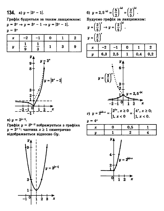 Математика (рівень стандарту) Бевз Г.П., Бевз В.Г., Владімірова Н.Г. Задание 134