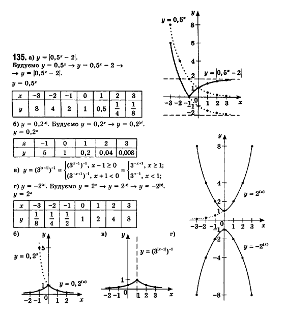 Математика (рівень стандарту) Бевз Г.П., Бевз В.Г., Владімірова Н.Г. Задание 135