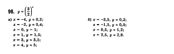 Математика (рівень стандарту) Бевз Г.П., Бевз В.Г., Владімірова Н.Г. Задание 98
