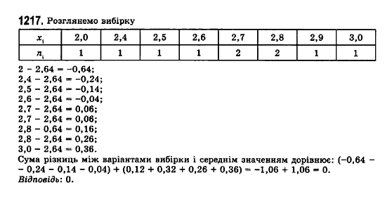Математика (рівень стандарту) Бевз Г.П., Бевз В.Г., Владімірова Н.Г. Задание 1217