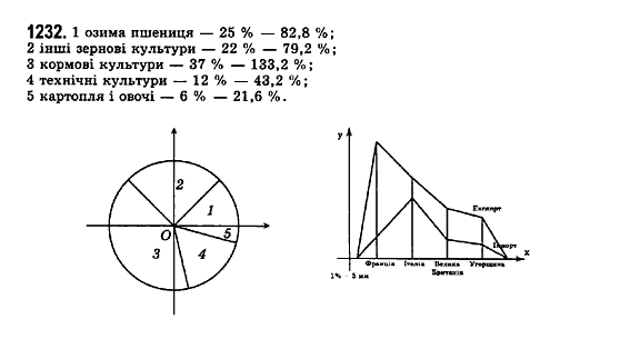 Математика (рівень стандарту) Бевз Г.П., Бевз В.Г., Владімірова Н.Г. Задание 1232