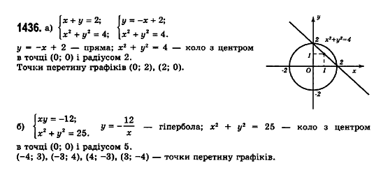Математика (рівень стандарту) Бевз Г.П., Бевз В.Г., Владімірова Н.Г. Задание 1436