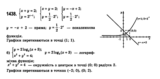 Математика (рівень стандарту) Бевз Г.П., Бевз В.Г., Владімірова Н.Г. Задание 1438