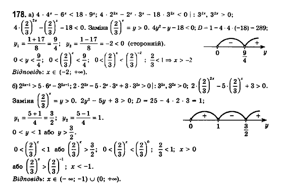 Математика (рівень стандарту) Бевз Г.П., Бевз В.Г., Владімірова Н.Г. Задание 178