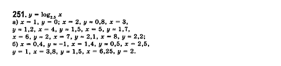 Математика (рівень стандарту) Бевз Г.П., Бевз В.Г., Владімірова Н.Г. Задание 251