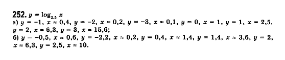 Математика (рівень стандарту) Бевз Г.П., Бевз В.Г., Владімірова Н.Г. Задание 252