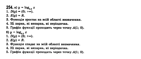 Математика (рівень стандарту) Бевз Г.П., Бевз В.Г., Владімірова Н.Г. Задание 254