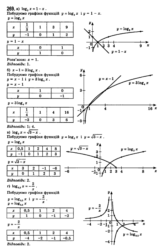 Математика (рівень стандарту) Бевз Г.П., Бевз В.Г., Владімірова Н.Г. Задание 269