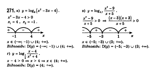 Математика (рівень стандарту) Бевз Г.П., Бевз В.Г., Владімірова Н.Г. Задание 271