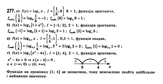 Математика (рівень стандарту) Бевз Г.П., Бевз В.Г., Владімірова Н.Г. Задание 277