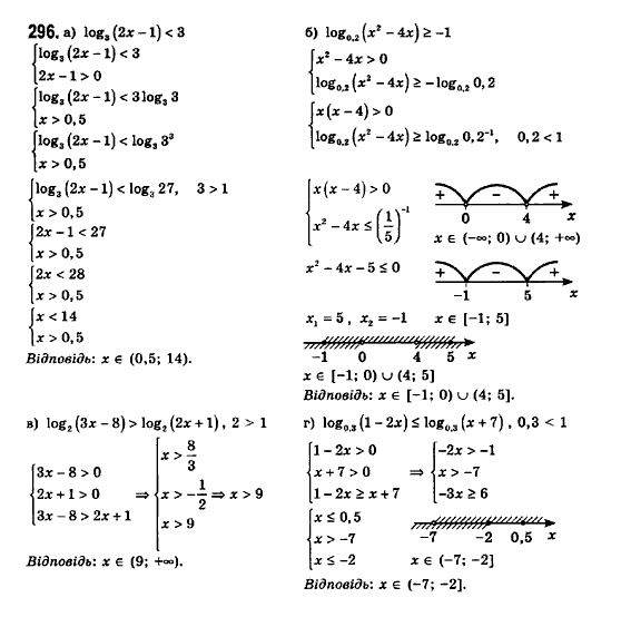 Математика (рівень стандарту) Бевз Г.П., Бевз В.Г., Владімірова Н.Г. Задание 296
