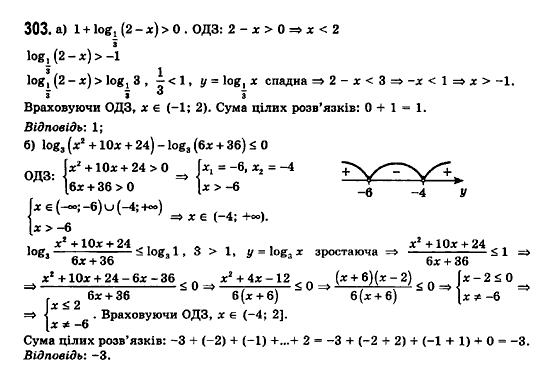 Математика (рівень стандарту) Бевз Г.П., Бевз В.Г., Владімірова Н.Г. Задание 303