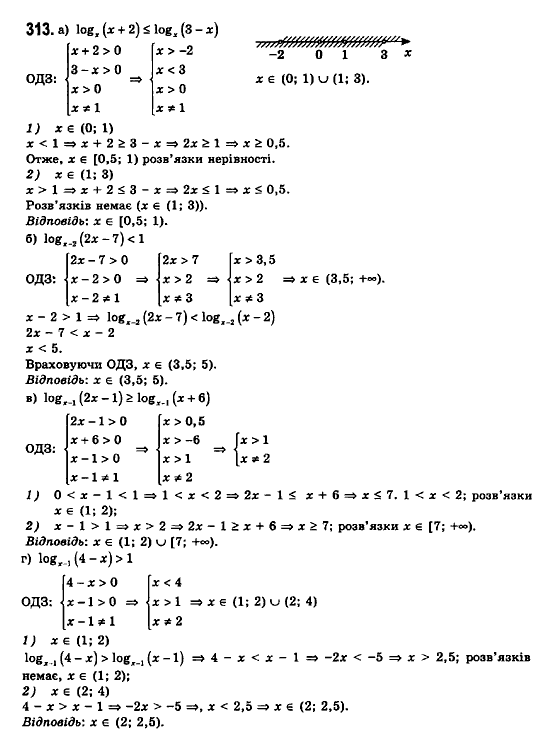 Математика (рівень стандарту) Бевз Г.П., Бевз В.Г., Владімірова Н.Г. Задание 313