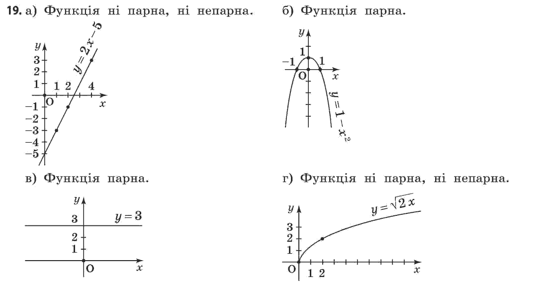 Математика (рівень стандарту) Бевз Г.П., Бевз В.Г. Задание 19
