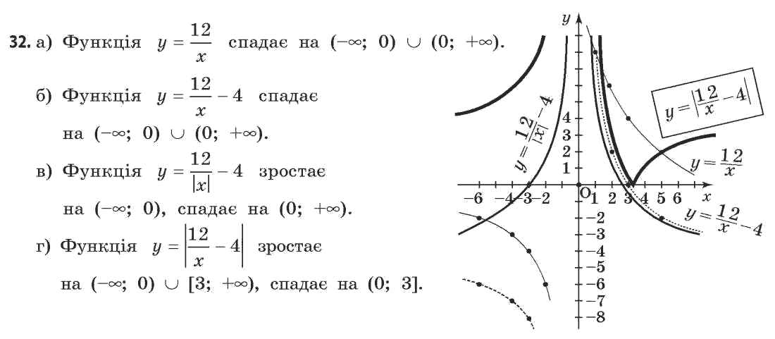 Математика (рівень стандарту) Бевз Г.П., Бевз В.Г. Задание 32