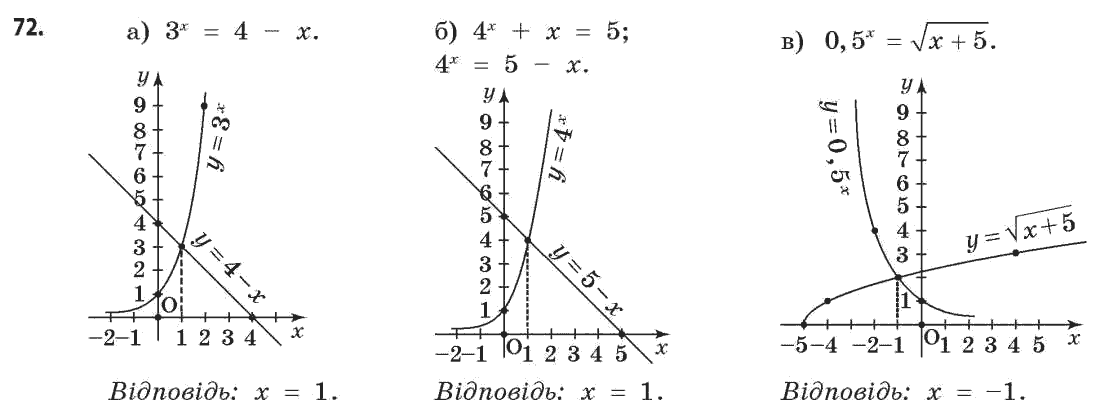 Математика (рівень стандарту) Бевз Г.П., Бевз В.Г. Задание 72
