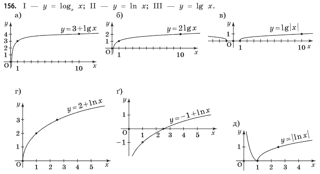 Математика (рівень стандарту) Бевз Г.П., Бевз В.Г. Задание 156