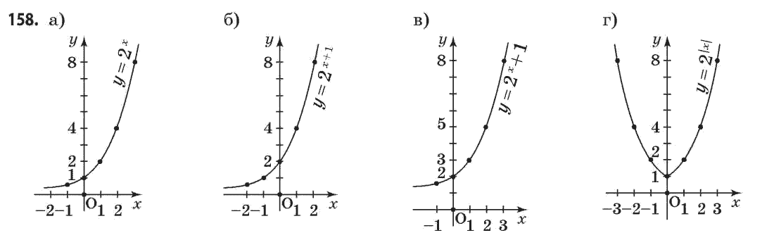 Математика (рівень стандарту) Бевз Г.П., Бевз В.Г. Задание 158
