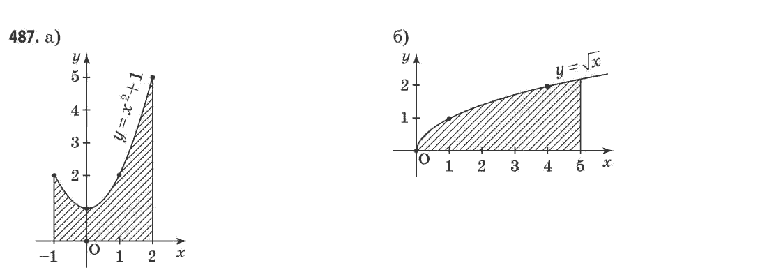 Математика (рівень стандарту) Бевз Г.П., Бевз В.Г. Задание 487