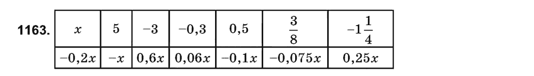 Математика (рівень стандарту) Бевз Г.П., Бевз В.Г. Задание 1067
