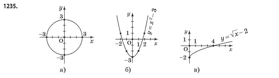 Математика (рівень стандарту) Бевз Г.П., Бевз В.Г. Задание 1235