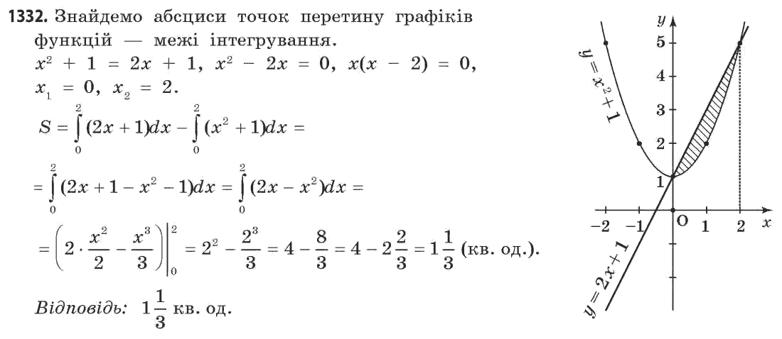 Математика (рівень стандарту) Бевз Г.П., Бевз В.Г. Задание 1332