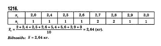 Німецька мова 11 клас А. Гергель Страница 10c149