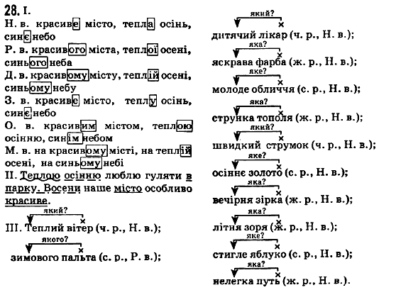 Рiдна мова 5 клас М.І. Пентилюк, І.В. Гайдаєнко, А.І. Ляшкевич Задание 28