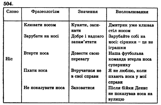 Українська мова 5 клас Н. Бондаренко, А. Ярмолюк Задание 504