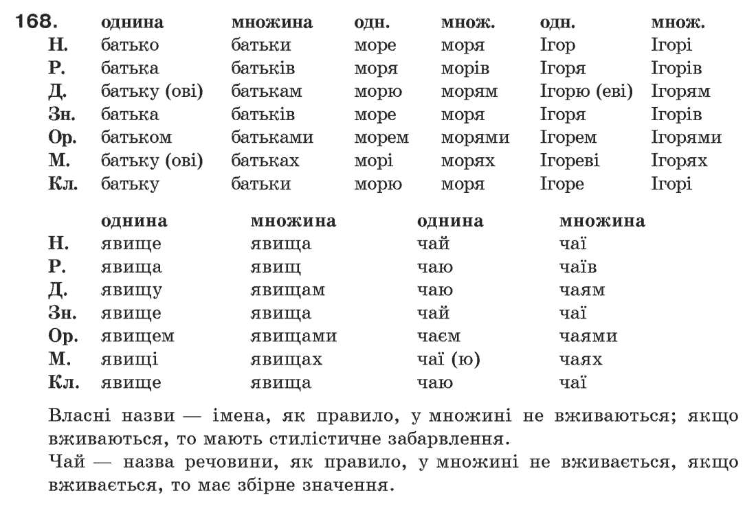Рідна мова 6 клас М. І. Пентилюк, І. В. Гайдаєнко Задание 154