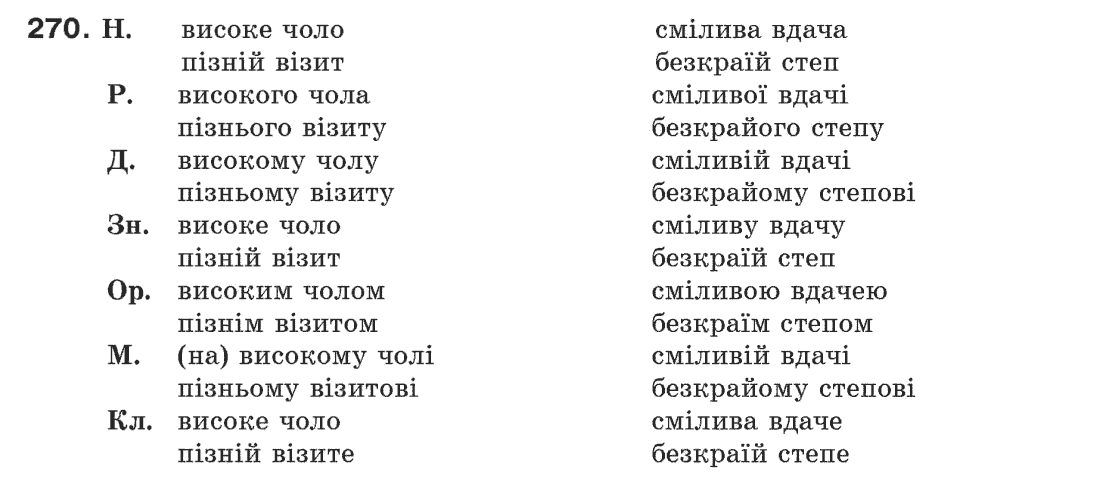 Рідна мова 6 клас М. І. Пентилюк, І. В. Гайдаєнко Задание 270