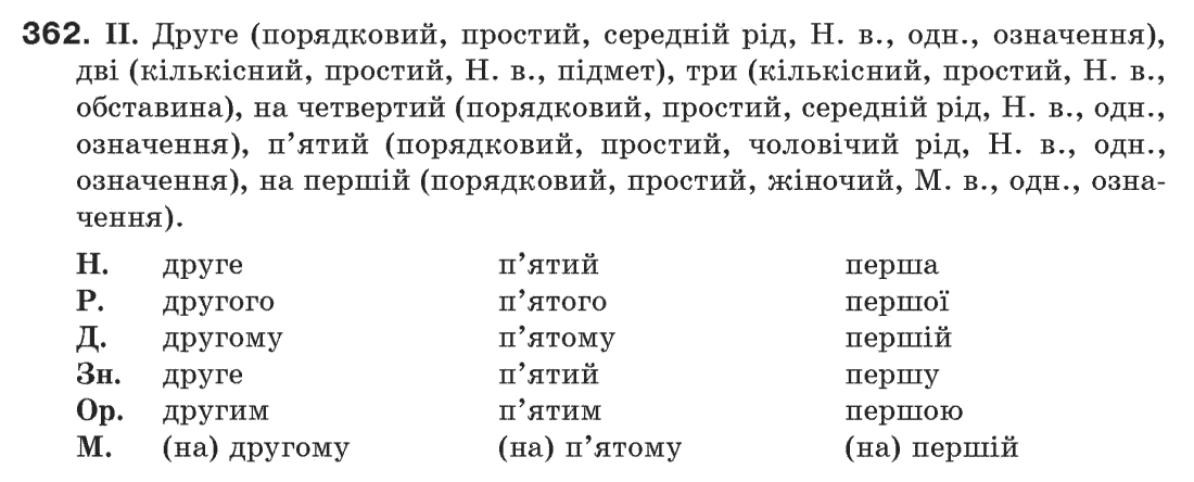 Рідна мова 6 клас М. І. Пентилюк, І. В. Гайдаєнко Задание 362