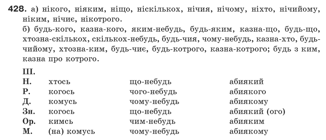 Рідна мова 6 клас М. І. Пентилюк, І. В. Гайдаєнко Задание 428