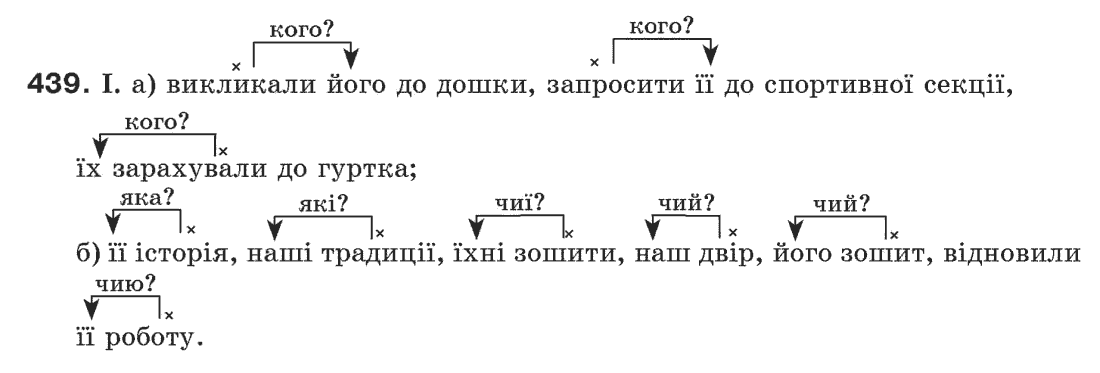 Рідна мова 6 клас М. І. Пентилюк, І. В. Гайдаєнко Задание 439