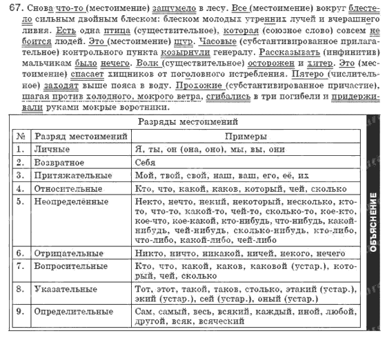 Рідна мова 6 клас С.Я. Єрмоленко, В.Т. Сичова Задание 158