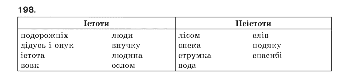 Рідна мова 6 клас С.Я. Єрмоленко, В.Т. Сичова Задание 198