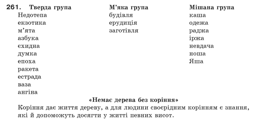 Рідна мова 6 клас С.Я. Єрмоленко, В.Т. Сичова Задание 261