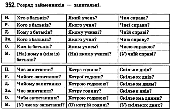 Українська мова 6 клас О.М. Горошкіна, А.В. Нікітіна, Л.О. Попова Задание 352