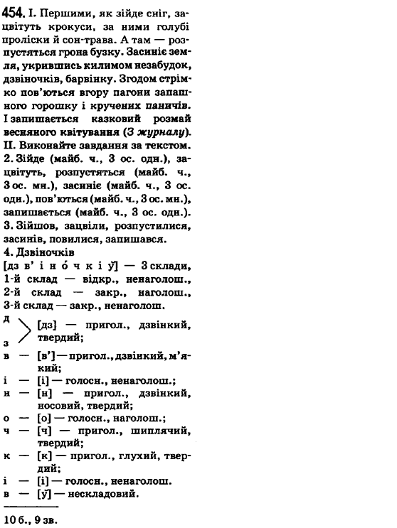 Українська мова 6 клас О.М. Горошкіна, А.В. Нікітіна, Л.О. Попова Задание 454