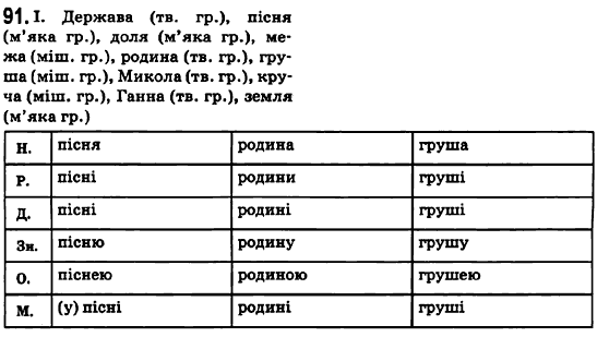 Українська мова 6 клас О.М. Горошкіна, А.В. Нікітіна, Л.О. Попова Задание 91