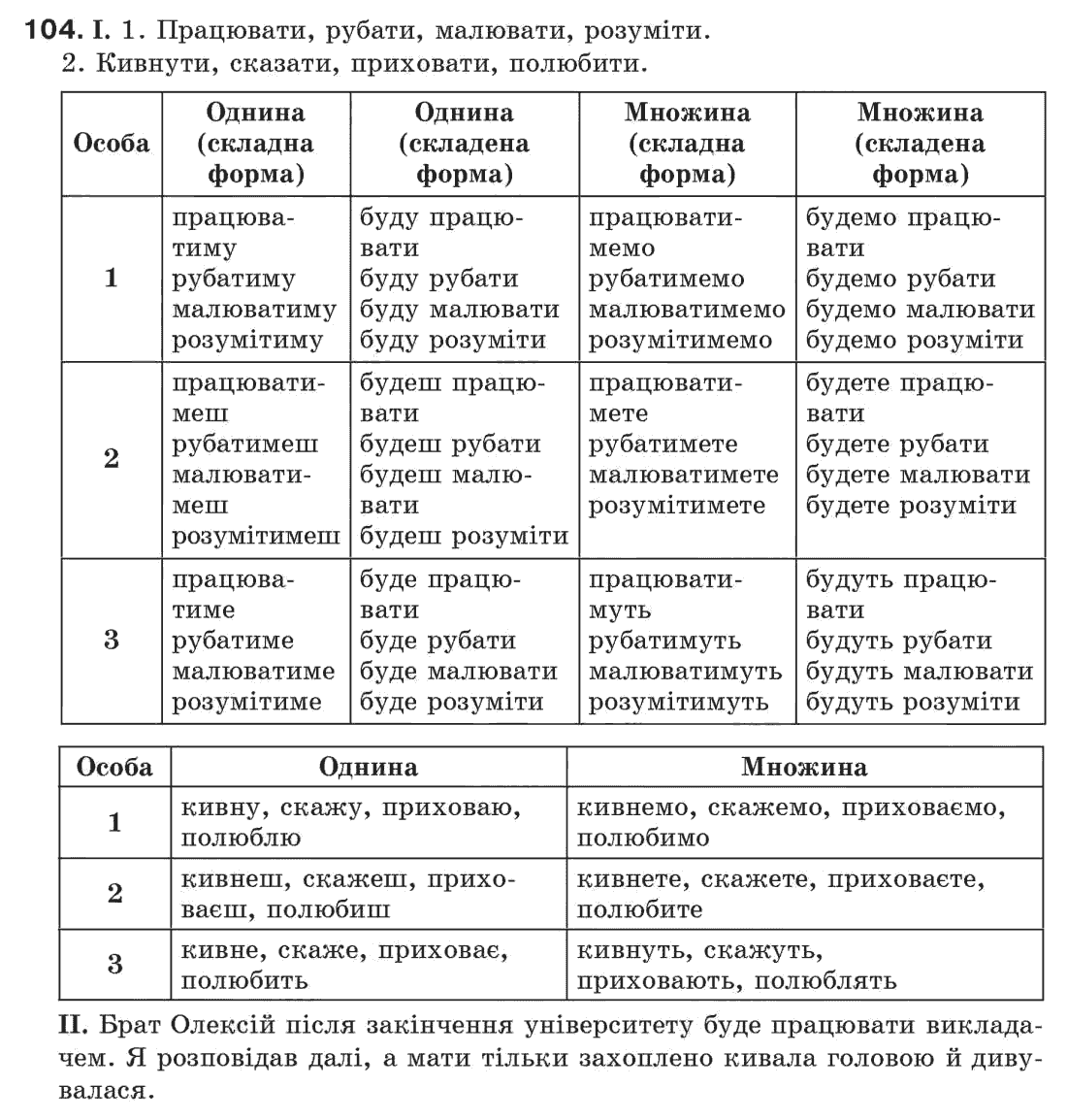 Рідна мова 7 клас М.I. Пентилюк, I.В. Гайдаєнко Задание 104