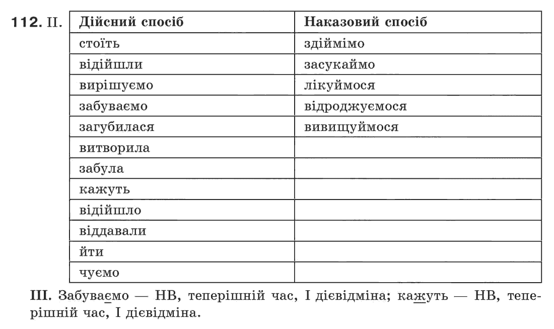 Рідна мова 7 клас М.I. Пентилюк, I.В. Гайдаєнко Задание 112
