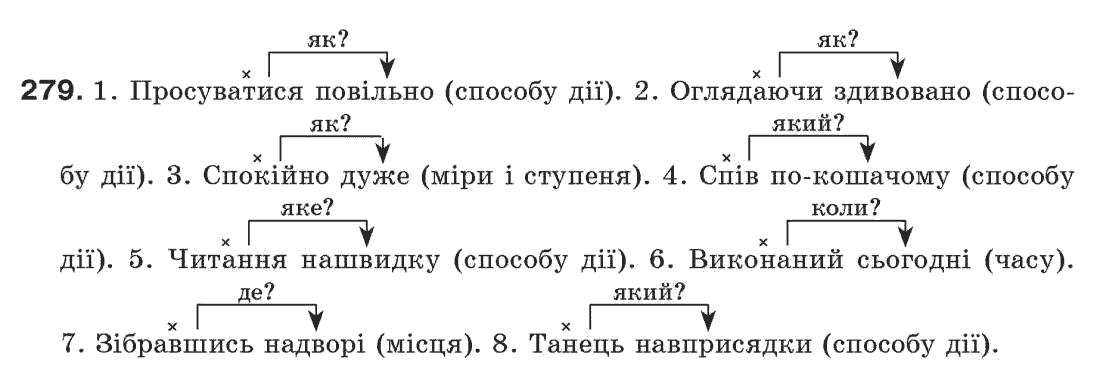 Рідна мова 7 клас М.I. Пентилюк, I.В. Гайдаєнко Задание 279
